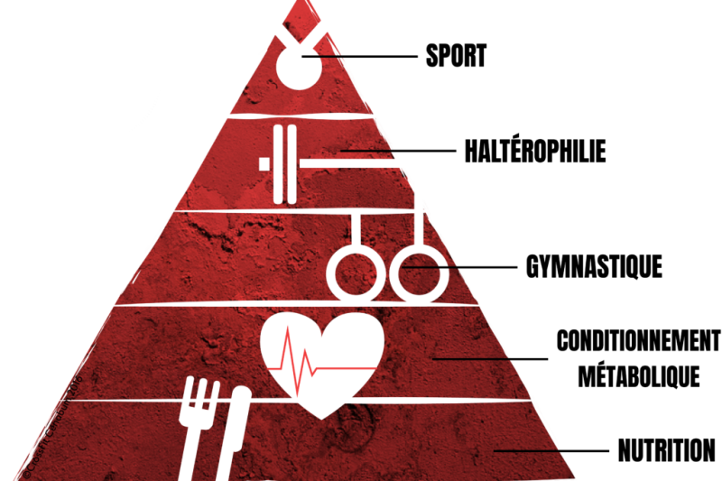 Pyramide crossfit